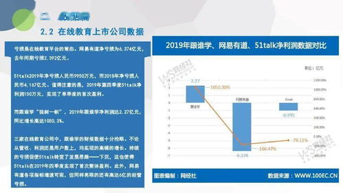 電子商務(wù)研究中心發(fā)布《2019年度中國在線教育市場(chǎng)數(shù)據(jù)報(bào)告》，聚焦在線數(shù)據(jù)處理與交易處理業(yè)務(wù)新格局